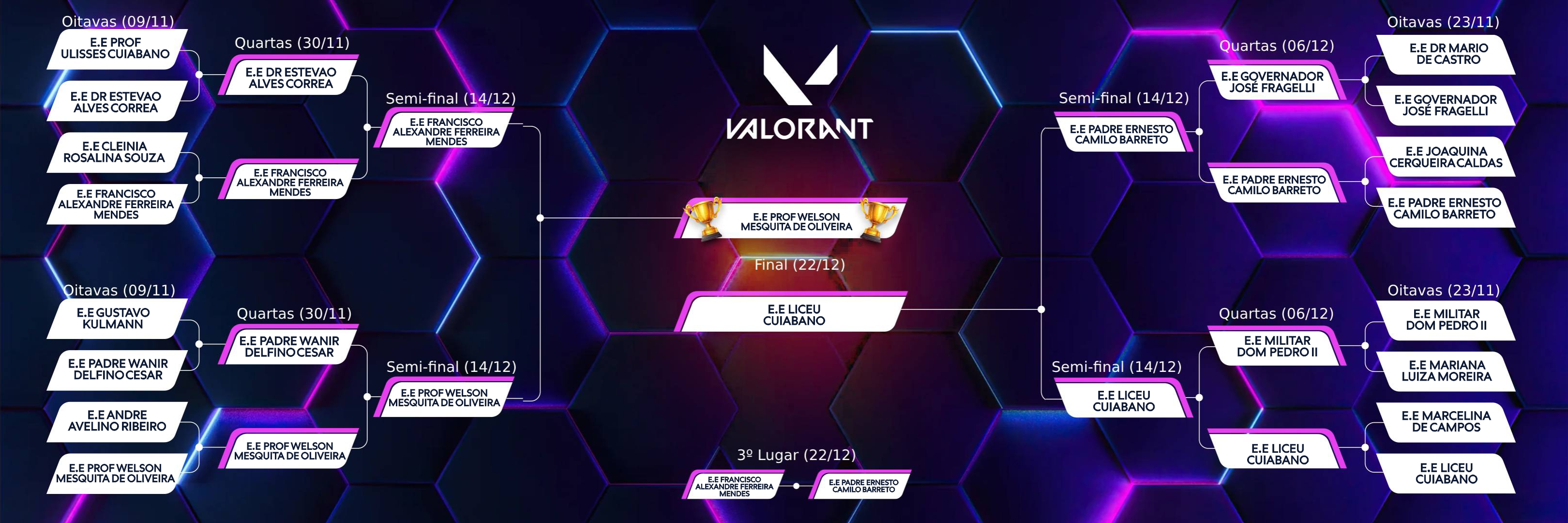 Chaveamento Valorant